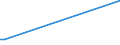 KN 7902 /Exporte /Einheit = Preise (Euro/Tonne) /Partnerland: Dem. Rep. Kongo /Meldeland: Europäische Union /7902:Abfälle und Schrott, aus Zink (Ausg. Aschen und Rückstände der Zinkherstellung [pos. 2620], Rohblöcke [ingots] und ähnl. Rohformen, aus Eingeschmolzenen Abfällen und Schrott, aus Zink [pos. 7901] Sowie Abfälle und Schrott von Elektrischen Primärelementen, -batterien und Akkumulatoren)