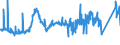 KN 79031000 /Exporte /Einheit = Preise (Euro/Tonne) /Partnerland: Oesterreich /Meldeland: Eur27_2020 /79031000:Zinkstaub