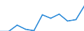 KN 79031000 /Exporte /Einheit = Preise (Euro/Tonne) /Partnerland: Schweiz /Meldeland: Eur27_2020 /79031000:Zinkstaub