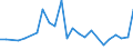 KN 79031000 /Exporte /Einheit = Preise (Euro/Tonne) /Partnerland: Weissrussland /Meldeland: Eur27_2020 /79031000:Zinkstaub