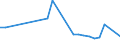 CN 79031000 /Exports /Unit = Prices (Euro/ton) /Partner: For.jrep.mac /Reporter: Eur27_2020 /79031000:Zinc Dust