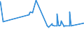 CN 79031000 /Exports /Unit = Prices (Euro/ton) /Partner: For.jrep.mac /Reporter: Eur27_2020 /79031000:Zinc Dust