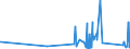 CN 79039000 /Exports /Unit = Prices (Euro/ton) /Partner: Estonia /Reporter: Eur27_2020 /79039000:Zinc Powders and Flakes (Excl. Grains of Zinc, and Spangles of Heading 8308, and Zinc Dust)