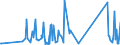 CN 79039000 /Exports /Unit = Prices (Euro/ton) /Partner: Lithuania /Reporter: Eur27_2020 /79039000:Zinc Powders and Flakes (Excl. Grains of Zinc, and Spangles of Heading 8308, and Zinc Dust)