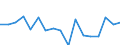 CN 79039000 /Exports /Unit = Prices (Euro/ton) /Partner: Poland /Reporter: Eur27_2020 /79039000:Zinc Powders and Flakes (Excl. Grains of Zinc, and Spangles of Heading 8308, and Zinc Dust)