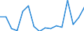 CN 79039000 /Exports /Unit = Prices (Euro/ton) /Partner: Czech Rep. /Reporter: Eur27_2020 /79039000:Zinc Powders and Flakes (Excl. Grains of Zinc, and Spangles of Heading 8308, and Zinc Dust)