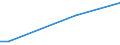 KN 79039000 /Exporte /Einheit = Preise (Euro/Tonne) /Partnerland: Turkmenistan /Meldeland: Europäische Union /79039000:Pulver und Flitter, aus Zink (Ausg. Körner [granalien] aus Zink, Zugeschnittener Flitter der Pos. 8308 Sowie Zinkstaub)