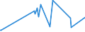 KN 79039000 /Exporte /Einheit = Preise (Euro/Tonne) /Partnerland: Ehem.jug.rep.mazed /Meldeland: Europäische Union /79039000:Pulver und Flitter, aus Zink (Ausg. Körner [granalien] aus Zink, Zugeschnittener Flitter der Pos. 8308 Sowie Zinkstaub)