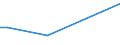 KN 79039000 /Exporte /Einheit = Preise (Euro/Tonne) /Partnerland: Kamerun /Meldeland: Europäische Union /79039000:Pulver und Flitter, aus Zink (Ausg. Körner [granalien] aus Zink, Zugeschnittener Flitter der Pos. 8308 Sowie Zinkstaub)