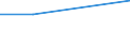 KN 79039000 /Exporte /Einheit = Preise (Euro/Tonne) /Partnerland: Burundi /Meldeland: Europäische Union /79039000:Pulver und Flitter, aus Zink (Ausg. Körner [granalien] aus Zink, Zugeschnittener Flitter der Pos. 8308 Sowie Zinkstaub)