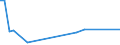 KN 79039000 /Exporte /Einheit = Preise (Euro/Tonne) /Partnerland: Aethiopien /Meldeland: Europäische Union /79039000:Pulver und Flitter, aus Zink (Ausg. Körner [granalien] aus Zink, Zugeschnittener Flitter der Pos. 8308 Sowie Zinkstaub)