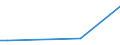 KN 79039000 /Exporte /Einheit = Preise (Euro/Tonne) /Partnerland: Tansania /Meldeland: Eur27_2020 /79039000:Pulver und Flitter, aus Zink (Ausg. Körner [granalien] aus Zink, Zugeschnittener Flitter der Pos. 8308 Sowie Zinkstaub)