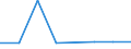 CN 79039000 /Exports /Unit = Prices (Euro/ton) /Partner: South Africa /Reporter: Eur27_2020 /79039000:Zinc Powders and Flakes (Excl. Grains of Zinc, and Spangles of Heading 8308, and Zinc Dust)