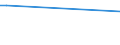 KN 7903 /Exporte /Einheit = Preise (Euro/Tonne) /Partnerland: Gibraltar /Meldeland: Europäische Union /7903:Staub, Pulver und Flitter, aus Zink (Ausg. Körner [granalien] aus Zink Sowie Zugeschnittener Flitter der Pos. 8308)