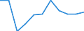 KN 7903 /Exporte /Einheit = Preise (Euro/Tonne) /Partnerland: Tuerkei /Meldeland: Eur27_2020 /7903:Staub, Pulver und Flitter, aus Zink (Ausg. Körner [granalien] aus Zink Sowie Zugeschnittener Flitter der Pos. 8308)