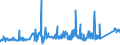 CN 7903 /Exports /Unit = Prices (Euro/ton) /Partner: Romania /Reporter: Eur27_2020 /7903:Zinc Dust, Powders and Flakes (Excl. Grains of Zinc, and Spangles of Heading 8308)