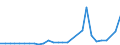 CN 7903 /Exports /Unit = Prices (Euro/ton) /Partner: Albania /Reporter: Eur27_2020 /7903:Zinc Dust, Powders and Flakes (Excl. Grains of Zinc, and Spangles of Heading 8308)