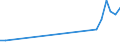 KN 7903 /Exporte /Einheit = Preise (Euro/Tonne) /Partnerland: Moldau /Meldeland: Eur27_2020 /7903:Staub, Pulver und Flitter, aus Zink (Ausg. Körner [granalien] aus Zink Sowie Zugeschnittener Flitter der Pos. 8308)