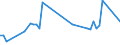 CN 7903 /Exports /Unit = Prices (Euro/ton) /Partner: Moldova /Reporter: Eur27_2020 /7903:Zinc Dust, Powders and Flakes (Excl. Grains of Zinc, and Spangles of Heading 8308)