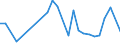 CN 7903 /Exports /Unit = Prices (Euro/ton) /Partner: For.jrep.mac /Reporter: Eur27_2020 /7903:Zinc Dust, Powders and Flakes (Excl. Grains of Zinc, and Spangles of Heading 8308)