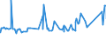 CN 7903 /Exports /Unit = Prices (Euro/ton) /Partner: Ghana /Reporter: Eur27_2020 /7903:Zinc Dust, Powders and Flakes (Excl. Grains of Zinc, and Spangles of Heading 8308)