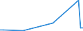 CN 7903 /Exports /Unit = Prices (Euro/ton) /Partner: Benin /Reporter: Eur27_2020 /7903:Zinc Dust, Powders and Flakes (Excl. Grains of Zinc, and Spangles of Heading 8308)