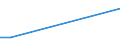 KN 7903 /Exporte /Einheit = Preise (Euro/Tonne) /Partnerland: Dschibuti /Meldeland: Europäische Union /7903:Staub, Pulver und Flitter, aus Zink (Ausg. Körner [granalien] aus Zink Sowie Zugeschnittener Flitter der Pos. 8308)