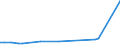 CN 7903 /Exports /Unit = Prices (Euro/ton) /Partner: Tanzania /Reporter: Eur27_2020 /7903:Zinc Dust, Powders and Flakes (Excl. Grains of Zinc, and Spangles of Heading 8308)