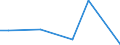 KN 79040000 /Exporte /Einheit = Preise (Euro/Tonne) /Partnerland: Liechtenstein /Meldeland: Eur27_2020 /79040000:Stangen `stäbe`, Profile und Draht, aus Zink, A.n.g.