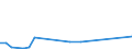 KN 79040000 /Exporte /Einheit = Preise (Euro/Tonne) /Partnerland: Albanien /Meldeland: Europäische Union /79040000:Stangen `stäbe`, Profile und Draht, aus Zink, A.n.g.