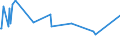 CN 79040000 /Exports /Unit = Prices (Euro/ton) /Partner: Georgia /Reporter: Eur27_2020 /79040000:Zinc Bars, Rods, Profiles and Wire, N.e.s.