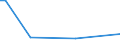 KN 79040000 /Exporte /Einheit = Preise (Euro/Tonne) /Partnerland: Turkmenistan /Meldeland: Europäische Union /79040000:Stangen `stäbe`, Profile und Draht, aus Zink, A.n.g.