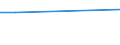 KN 79040000 /Exporte /Einheit = Preise (Euro/Tonne) /Partnerland: Sudan /Meldeland: Europäische Union /79040000:Stangen `stäbe`, Profile und Draht, aus Zink, A.n.g.