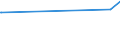 CN 79040000 /Exports /Unit = Prices (Euro/ton) /Partner: Sudan /Reporter: European Union /79040000:Zinc Bars, Rods, Profiles and Wire, N.e.s.