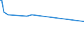 CN 79040000 /Exports /Unit = Prices (Euro/ton) /Partner: Guinea Biss. /Reporter: Eur27_2020 /79040000:Zinc Bars, Rods, Profiles and Wire, N.e.s.