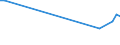 KN 79040000 /Exporte /Einheit = Preise (Euro/Tonne) /Partnerland: Guinea /Meldeland: Europäische Union /79040000:Stangen `stäbe`, Profile und Draht, aus Zink, A.n.g.