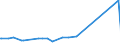 KN 79040000 /Exporte /Einheit = Preise (Euro/Tonne) /Partnerland: Elfenbeink. /Meldeland: Eur27_2020 /79040000:Stangen `stäbe`, Profile und Draht, aus Zink, A.n.g.