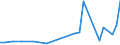 KN 79040000 /Exporte /Einheit = Preise (Euro/Tonne) /Partnerland: Ghana /Meldeland: Eur27_2020 /79040000:Stangen `stäbe`, Profile und Draht, aus Zink, A.n.g.