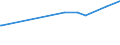 KN 79040000 /Exporte /Einheit = Preise (Euro/Tonne) /Partnerland: Togo /Meldeland: Europäische Union /79040000:Stangen `stäbe`, Profile und Draht, aus Zink, A.n.g.