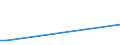 KN 79040000 /Exporte /Einheit = Preise (Euro/Tonne) /Partnerland: Benin /Meldeland: Europäische Union /79040000:Stangen `stäbe`, Profile und Draht, aus Zink, A.n.g.