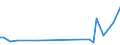 CN 79040000 /Exports /Unit = Prices (Euro/ton) /Partner: Congo /Reporter: Eur27_2020 /79040000:Zinc Bars, Rods, Profiles and Wire, N.e.s.