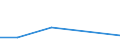 KN 7904 /Exporte /Einheit = Preise (Euro/Tonne) /Partnerland: Serb.-mont. /Meldeland: Eur15 /7904:Stangen `stäbe`, Profile und Draht, aus Zink, A.n.g.