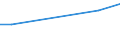 CN 7904 /Exports /Unit = Prices (Euro/ton) /Partner: Sierra Leone /Reporter: Eur27 /7904:Zinc Bars, Rods, Profiles and Wire, N.e.s.