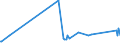 CN 7904 /Exports /Unit = Prices (Euro/ton) /Partner: Liberia /Reporter: Eur27_2020 /7904:Zinc Bars, Rods, Profiles and Wire, N.e.s.