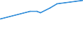 KN 7904 /Exporte /Einheit = Preise (Euro/Tonne) /Partnerland: Togo /Meldeland: Europäische Union /7904:Stangen `stäbe`, Profile und Draht, aus Zink, A.n.g.