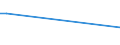 KN 7904 /Exporte /Einheit = Preise (Euro/Tonne) /Partnerland: Aethiopien /Meldeland: Eur27 /7904:Stangen `stäbe`, Profile und Draht, aus Zink, A.n.g.