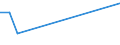 KN 79050000 /Exporte /Einheit = Preise (Euro/Tonne) /Partnerland: Ceuta /Meldeland: Eur27 /79050000:Bleche, Bänder und Folien, aus Zink