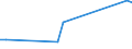 KN 79050000 /Exporte /Einheit = Preise (Euro/Tonne) /Partnerland: Liechtenstein /Meldeland: Europäische Union /79050000:Bleche, Bänder und Folien, aus Zink