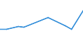 KN 79050000 /Exporte /Einheit = Preise (Euro/Tonne) /Partnerland: Aserbaidschan /Meldeland: Europäische Union /79050000:Bleche, Bänder und Folien, aus Zink