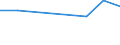 KN 79050000 /Exporte /Einheit = Preise (Euro/Tonne) /Partnerland: Serb.-mont. /Meldeland: Eur15 /79050000:Bleche, Bänder und Folien, aus Zink